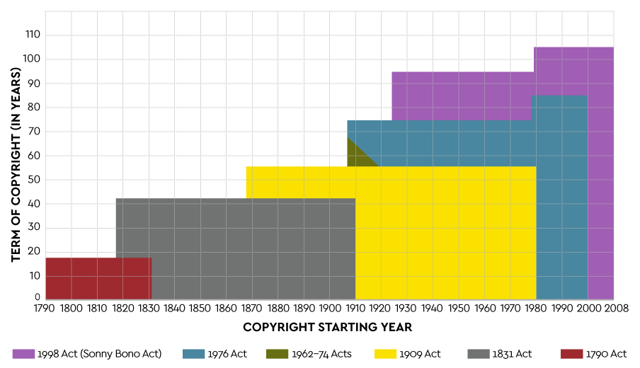 grafico-copyright-term-22-EN.png