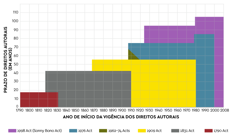 grafico-copyright-term-22.png